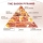 Bacon Food Pyramid